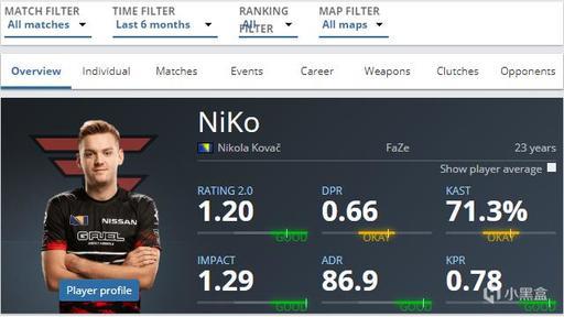 在经过了第一阶段的BO1单轮循环赛之后，LEC将开始第二阶段的小组赛，由8支队伍进行 BO3双败淘汰赛